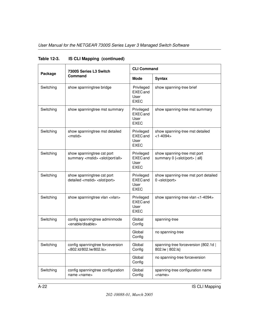 NETGEAR NETGEAR user manual Is CLI Mapping 