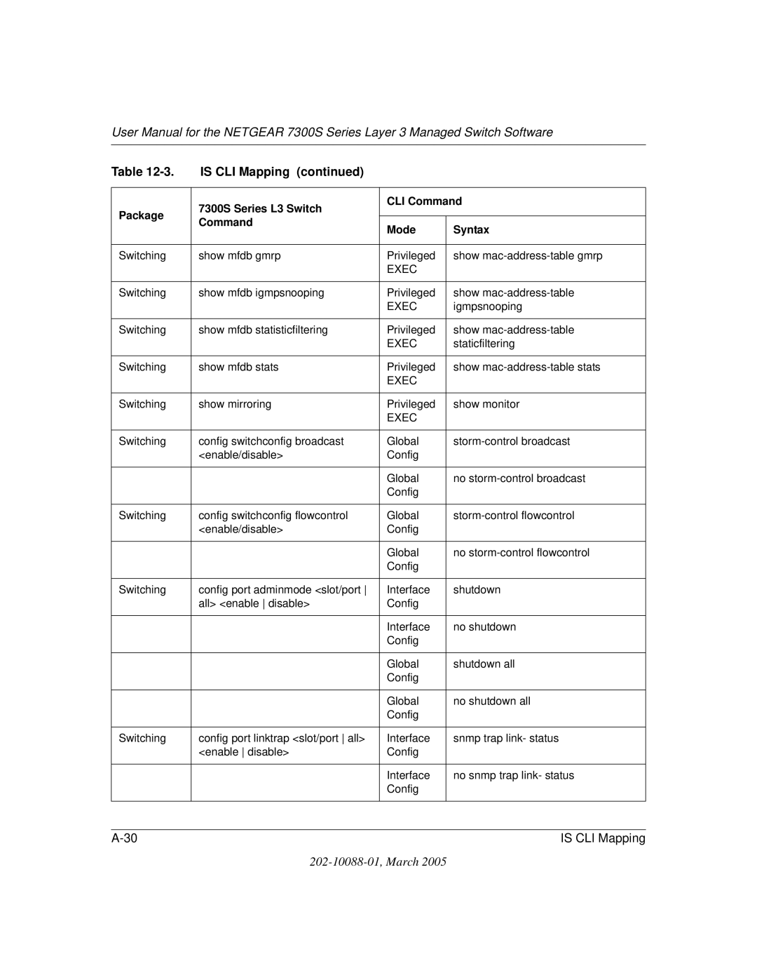 NETGEAR NETGEAR user manual Show mfdb gmrp Privileged Show mac-address-table gmrp 