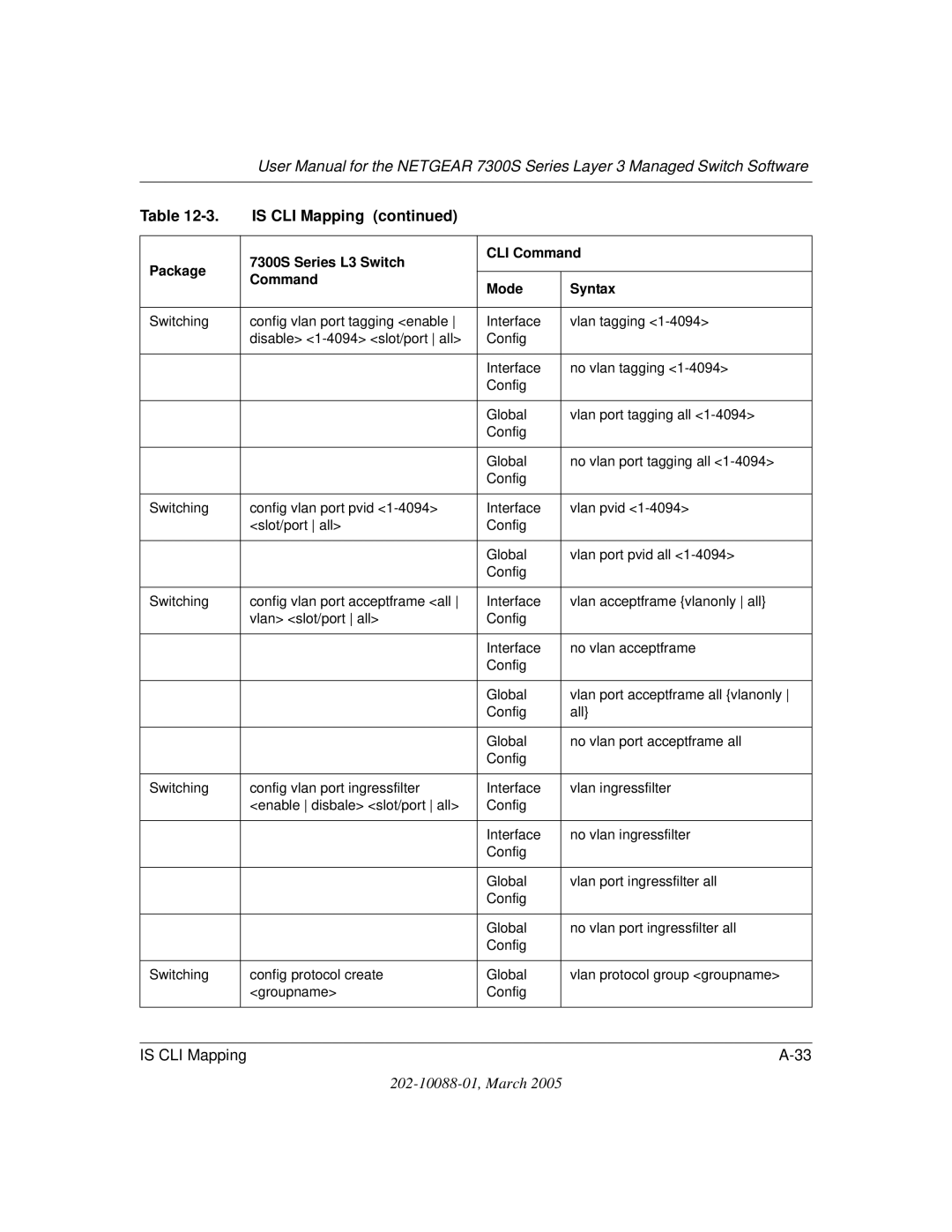 NETGEAR NETGEAR user manual Is CLI Mapping 