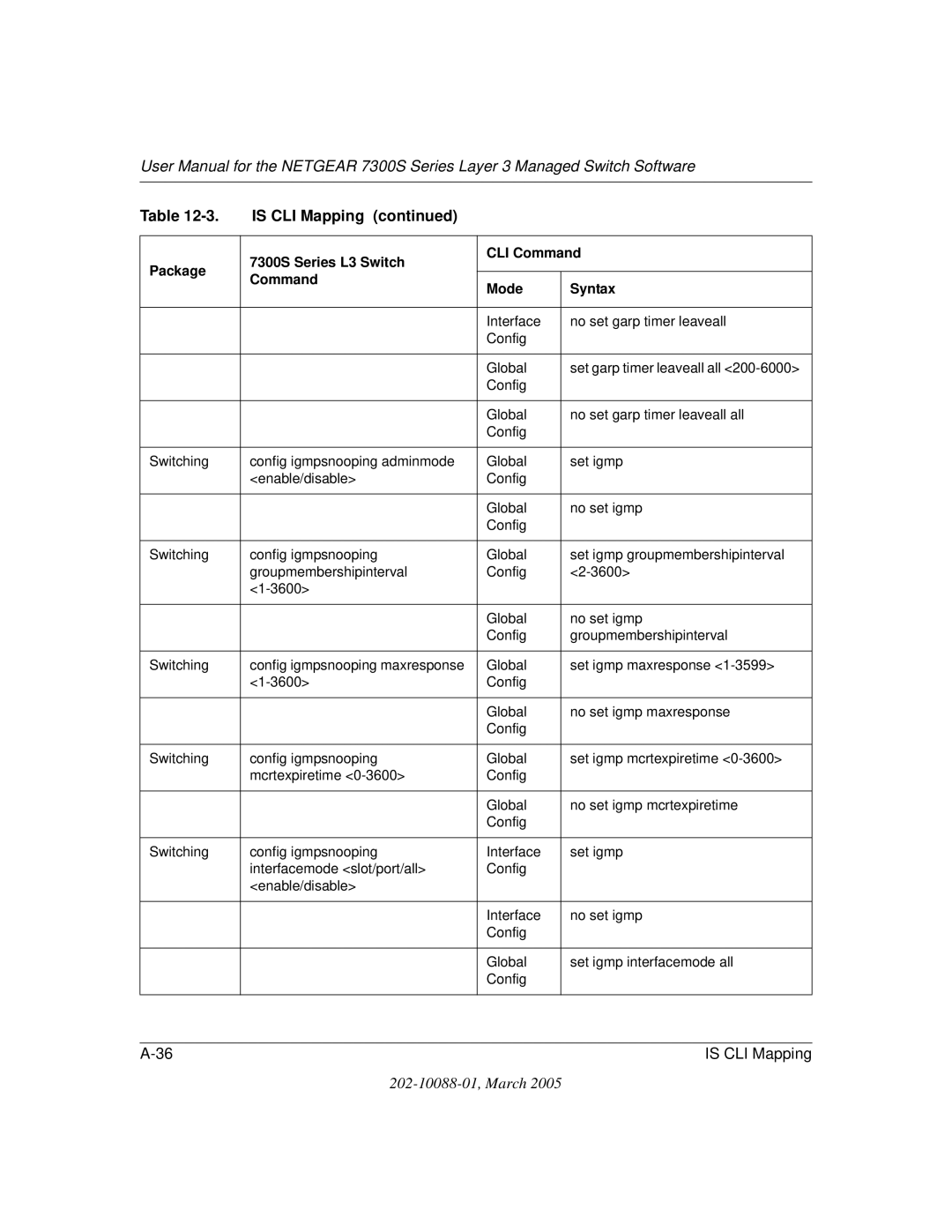 NETGEAR NETGEAR user manual Is CLI Mapping 