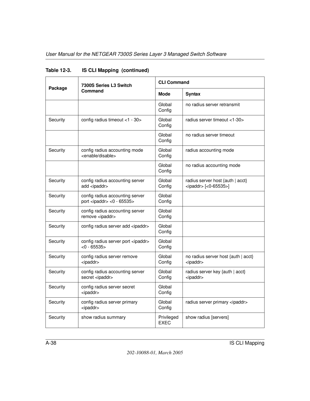 NETGEAR NETGEAR user manual Is CLI Mapping 