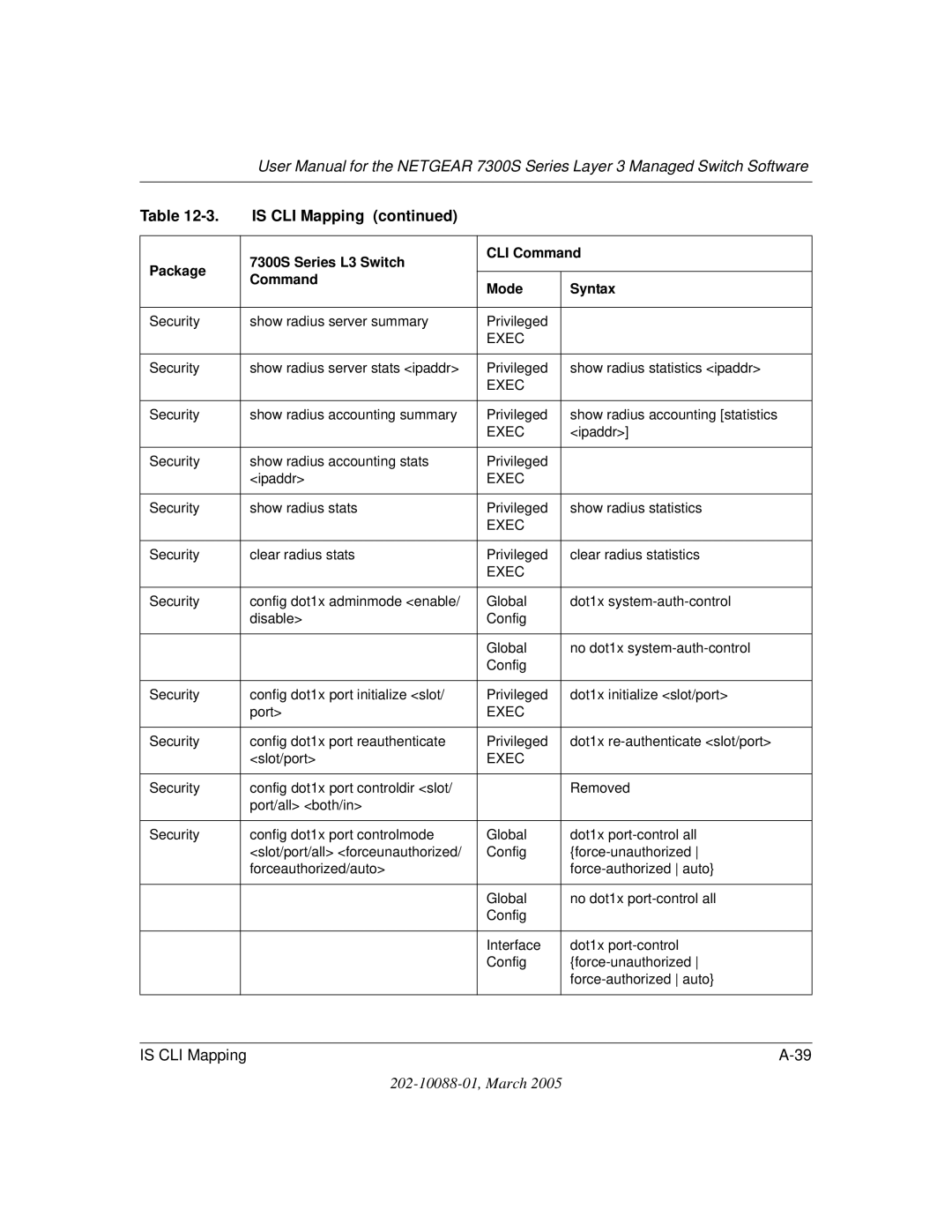 NETGEAR NETGEAR user manual Security Show radius server summary Privileged 