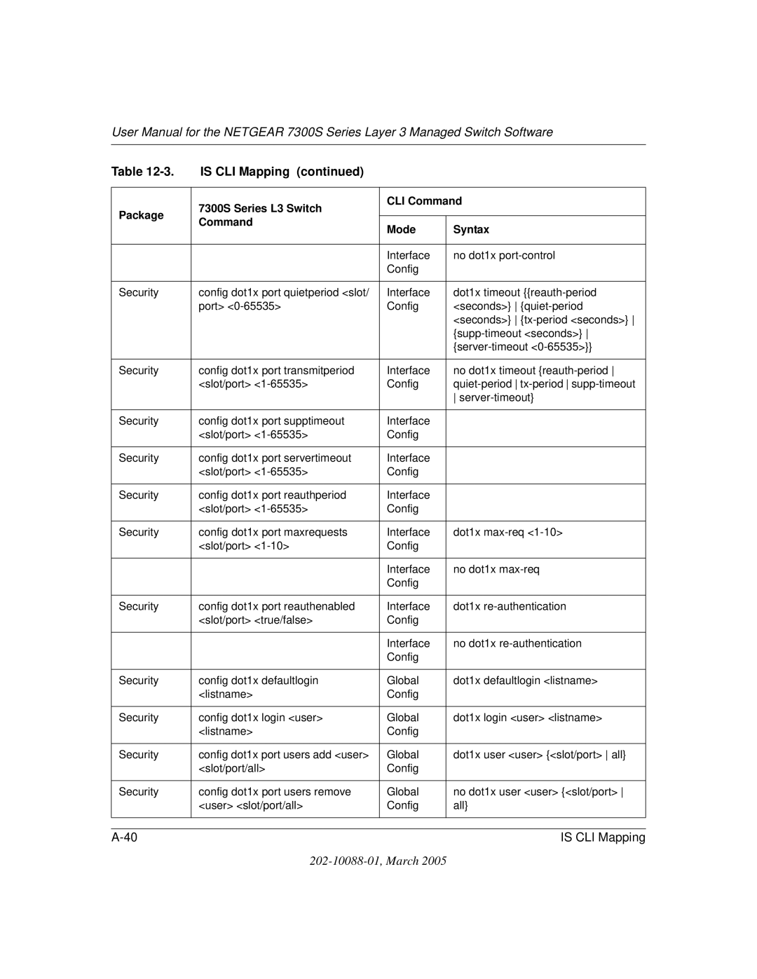 NETGEAR NETGEAR user manual Is CLI Mapping 