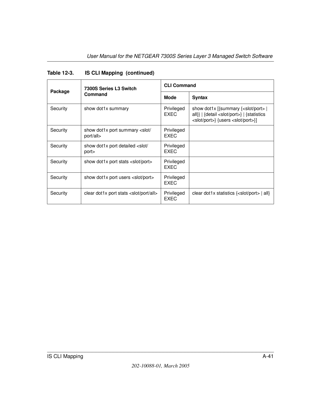 NETGEAR NETGEAR user manual All detail slot/port statistics 