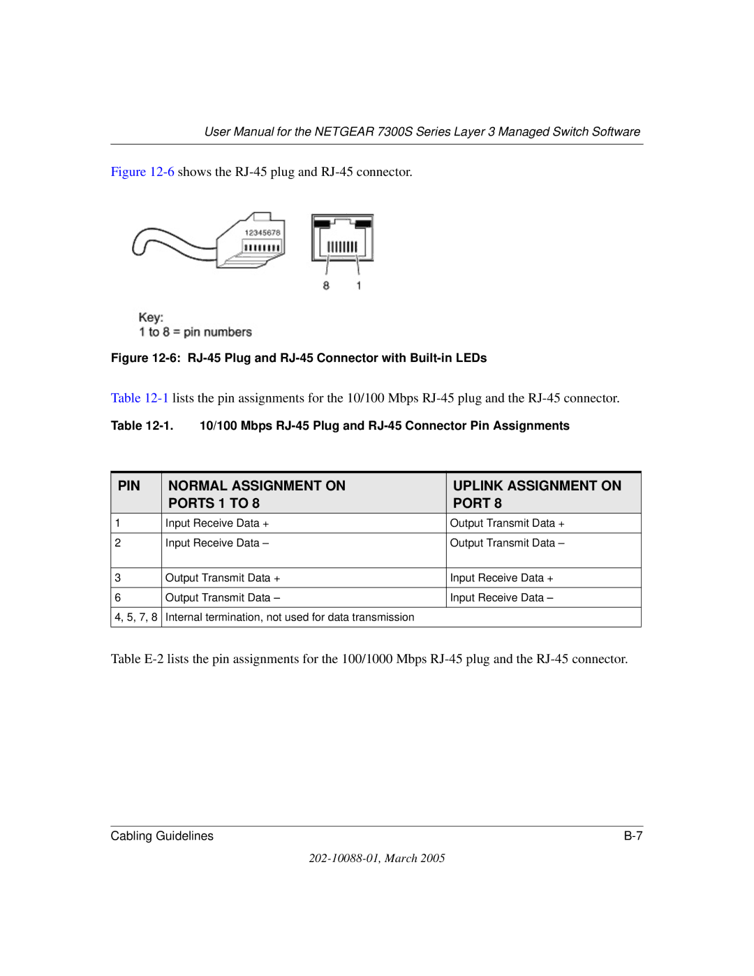 NETGEAR NETGEAR user manual PIN Normal Assignment on Uplink Assignment on Ports 1 to 