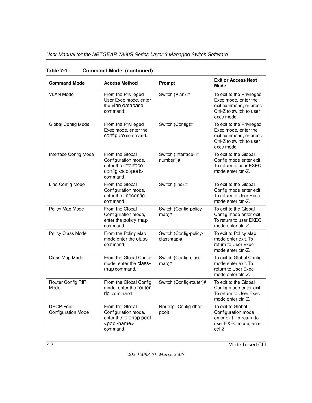 NETGEAR NETGEAR user manual Enter the ip dhcp pool 