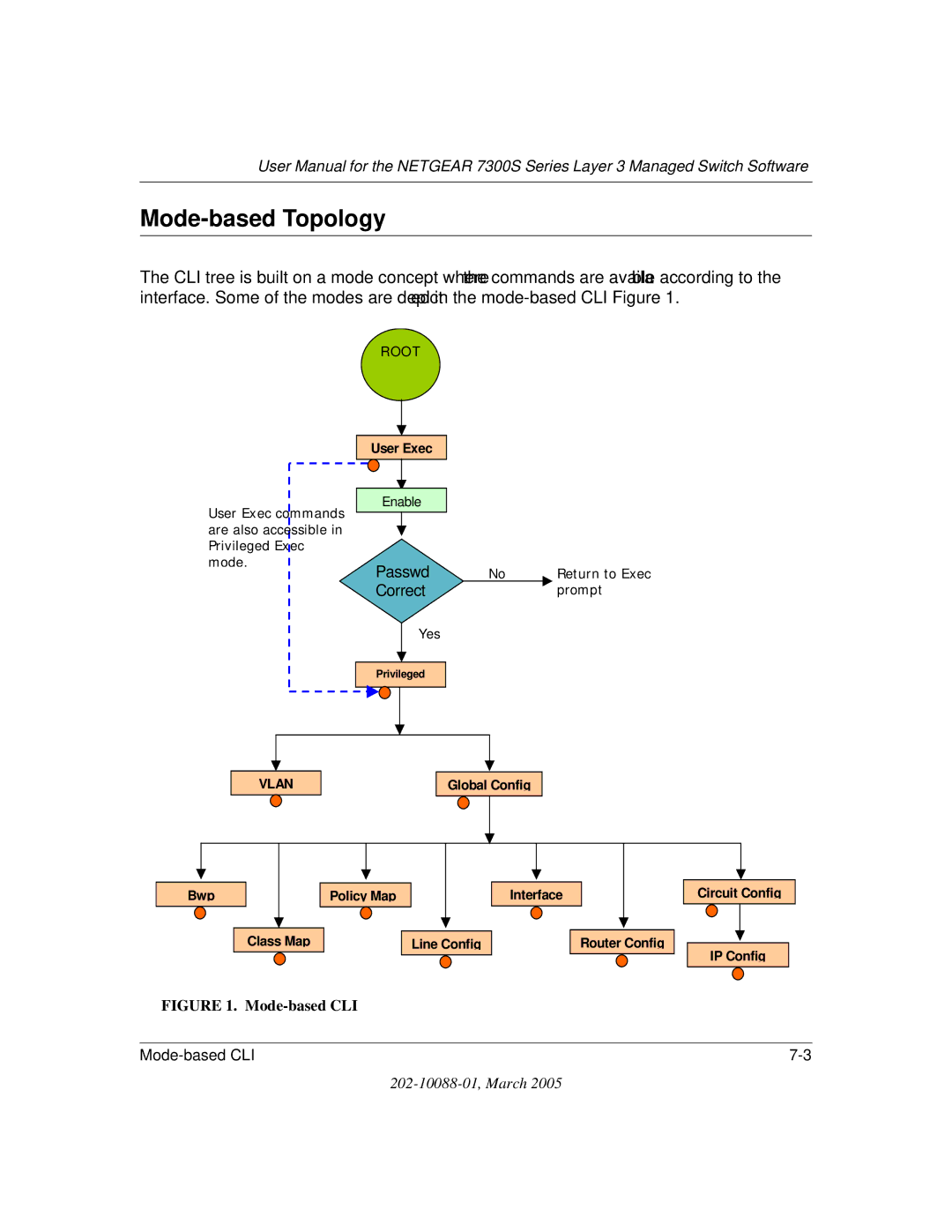 NETGEAR NETGEAR user manual Mode-based Topology, Correct 