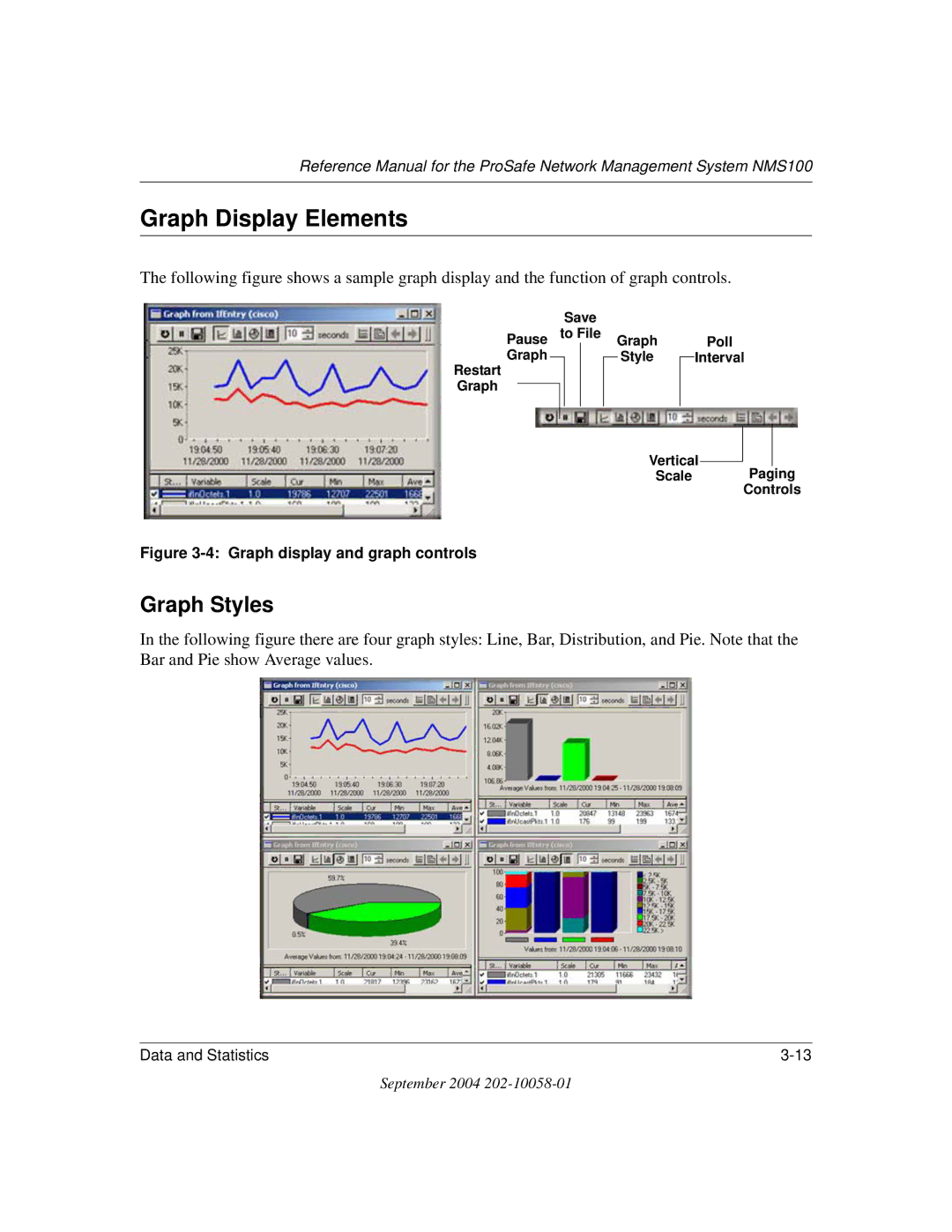 NETGEAR NMS100 manual Graph Display Elements, Graph Styles 