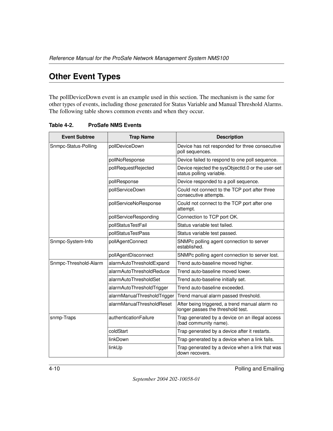 NETGEAR NMS100 manual Other Event Types, ProSafe NMS Events, Event Subtree Trap Name Description 