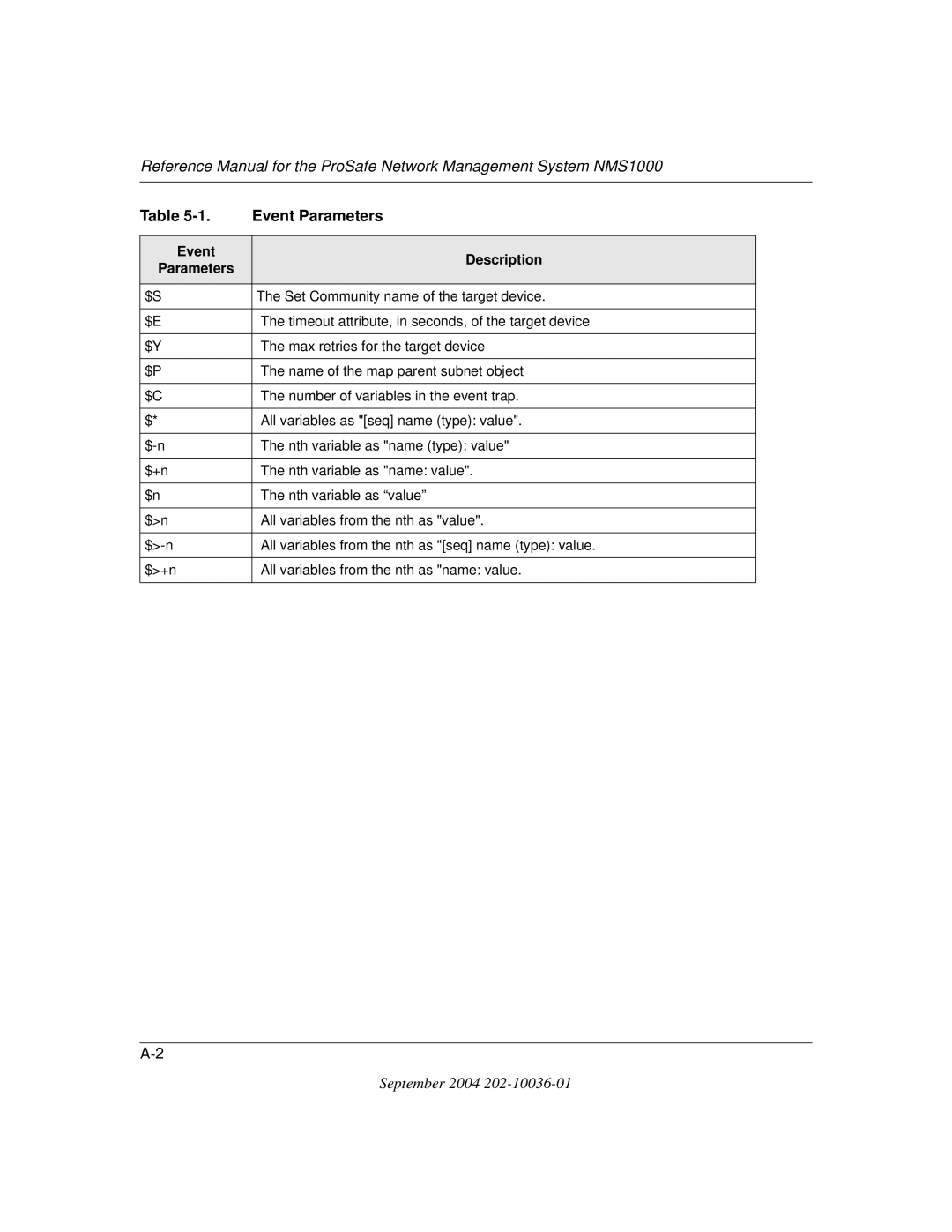 NETGEAR NMS100 manual Set Community name of the target device 