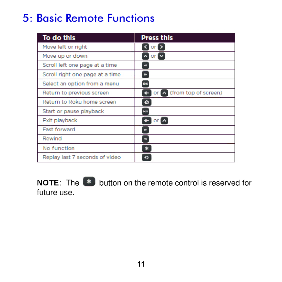 NETGEAR NTV250-100NAS manual Basic Remote Functions 