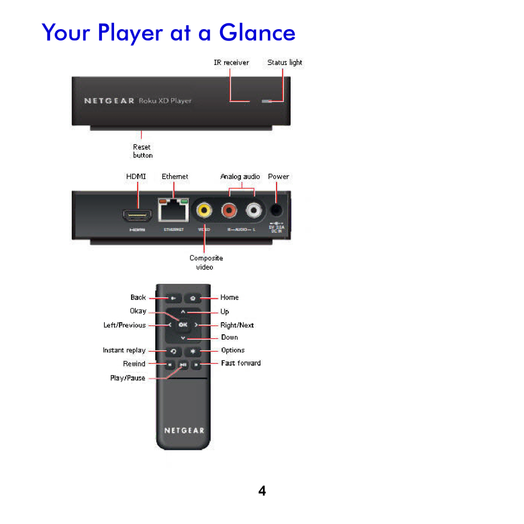 NETGEAR NTV250-100NAS manual Your Player at a Glance 