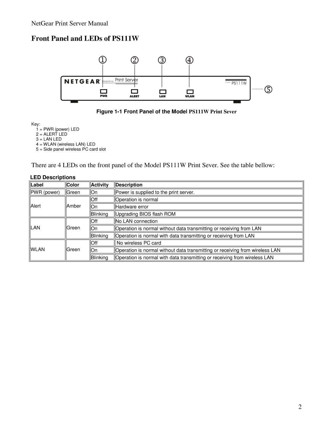 NETGEAR PS100 manual Front Panel and LEDs of PS111W, LED Descriptions, Label Color, Activity Description 