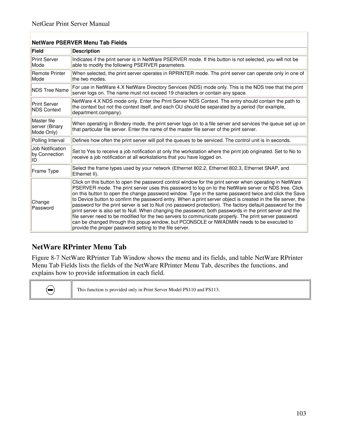 NETGEAR PS100 manual NetWare RPrinter Menu Tab, NetWare Pserver Menu Tab Fields 