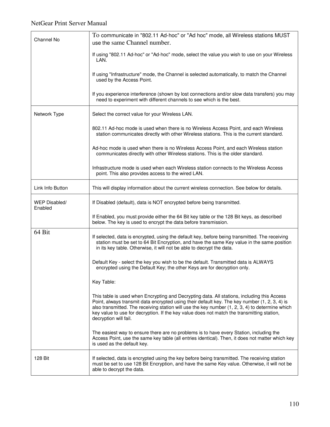 NETGEAR PS100 manual 110 