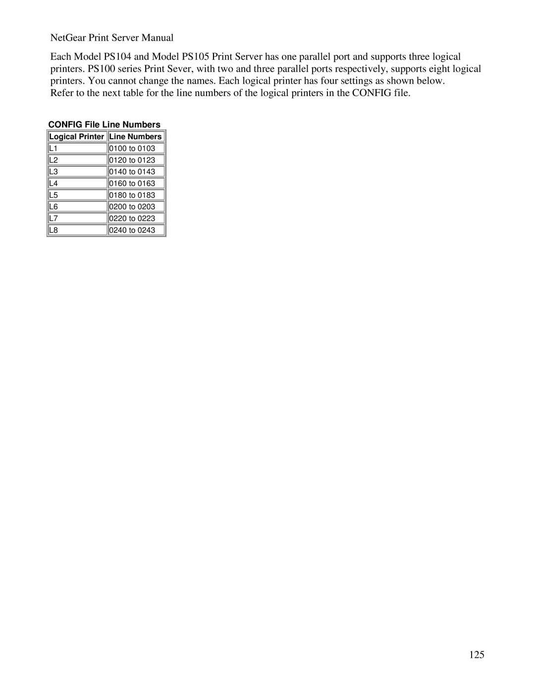 NETGEAR PS100 manual Config File Line Numbers, Logical Printer Line Numbers 