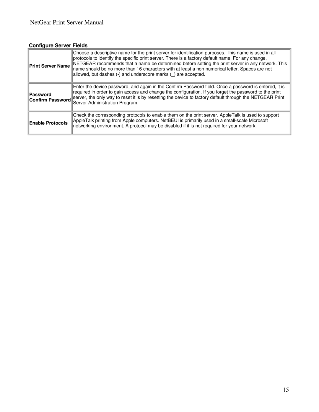 NETGEAR PS100 manual Configure Server Fields, Print Server Name Password Confirm Password Enable Protocols 