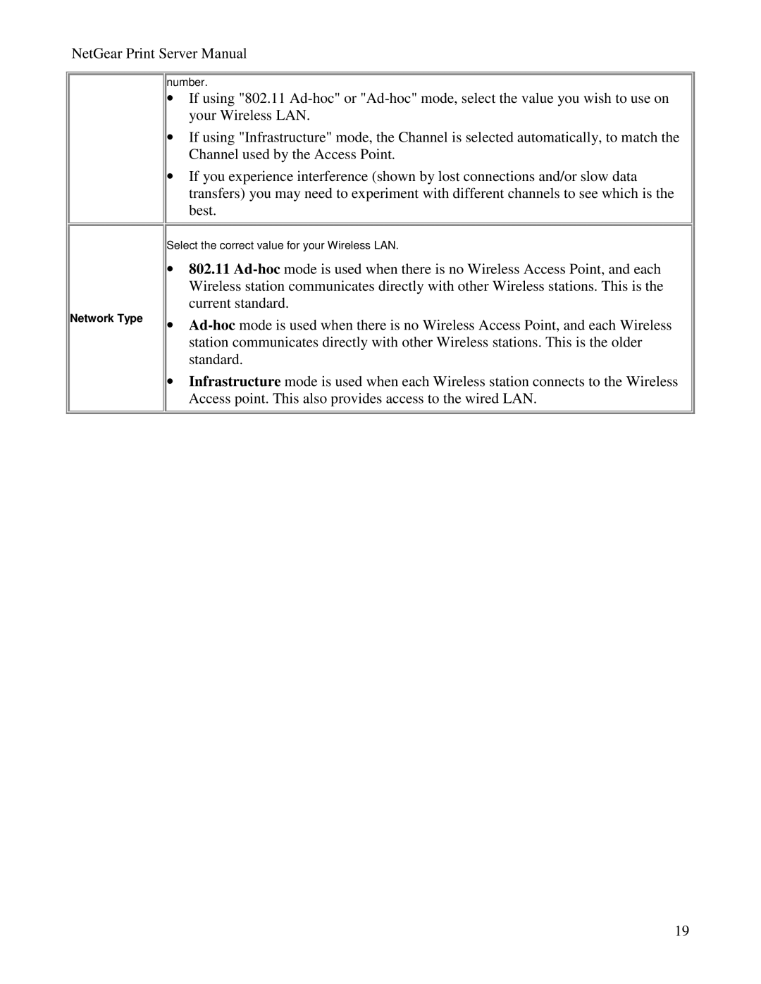 NETGEAR PS100 manual Network Type 