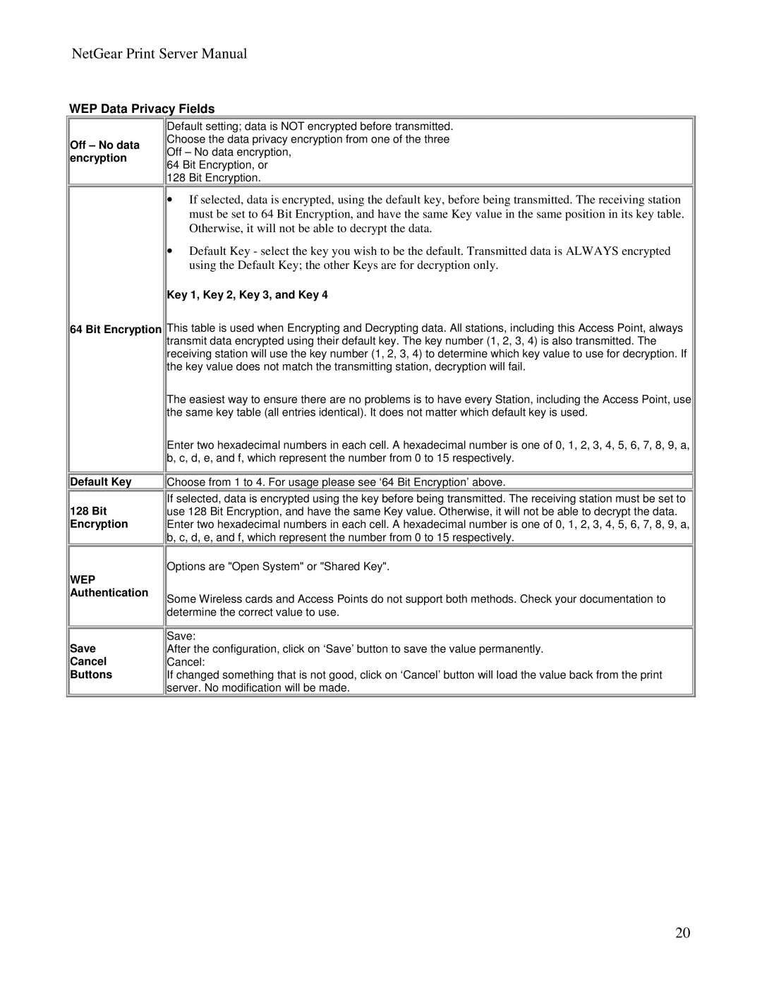 NETGEAR PS100 manual WEP Data Privacy Fields 