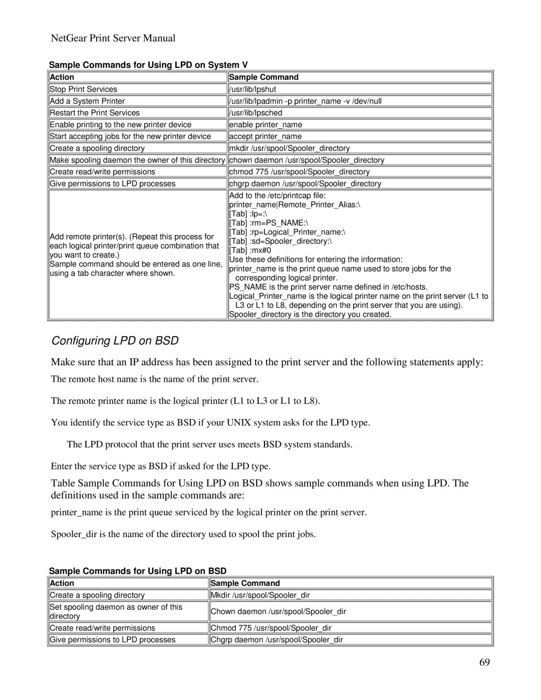 NETGEAR PS100 manual Sample Commands for Using LPD on System, Sample Commands for Using LPD on BSD, Action Sample Command 