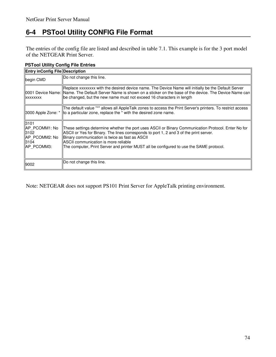 NETGEAR PS100 manual PSTool Utility Config File Format, PSTool Utility Config File Entries, Entry inConfig File Description 