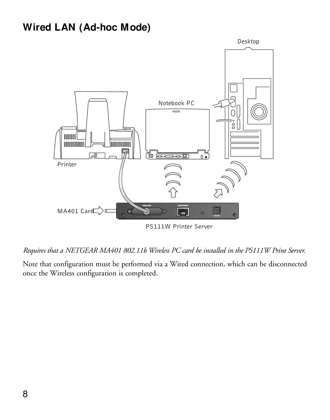 NETGEAR PS111W manual Wired LAN Ad-hoc Mode 