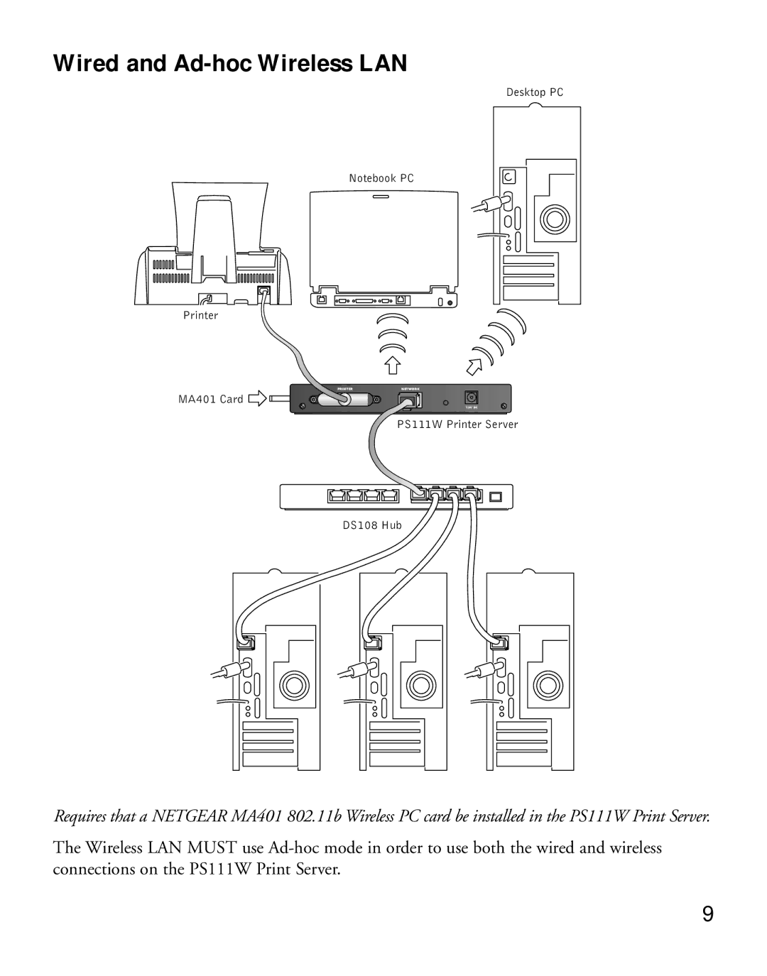 NETGEAR PS111W manual Wired and Ad-hoc Wireless LAN 