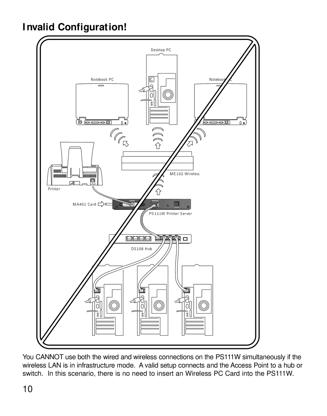 NETGEAR PS111W manual Invalid Configuration 