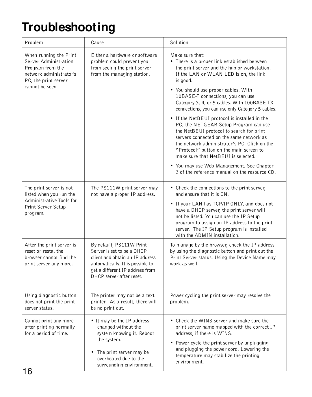 NETGEAR PS111W manual Troubleshooting 