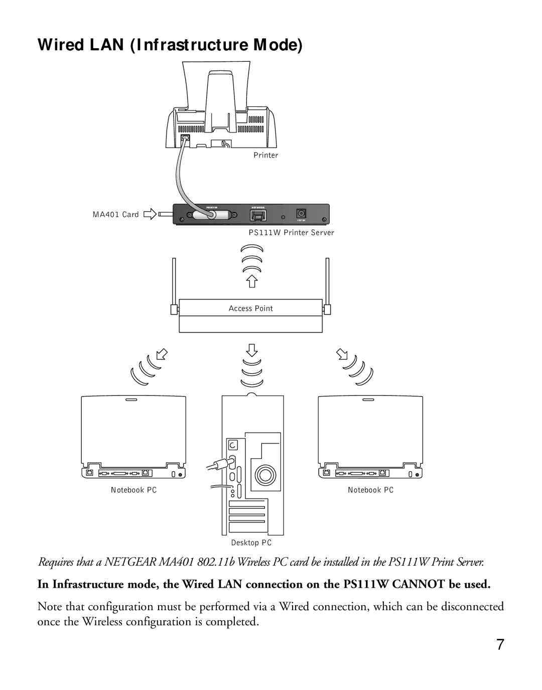 NETGEAR PS111W manual Wired LAN Infrastructure Mode 