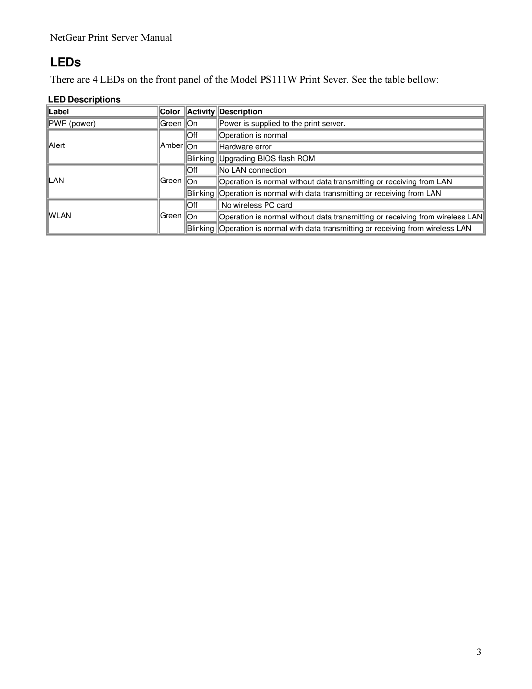 NETGEAR PS111W manual LEDs, LED Descriptions, Label, Color Activity Description 