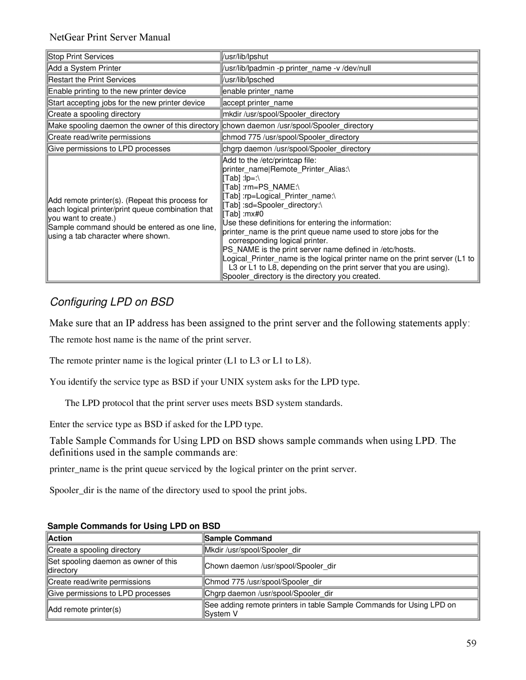 NETGEAR PS111W manual Sample Commands for Using LPD on BSD, Action 