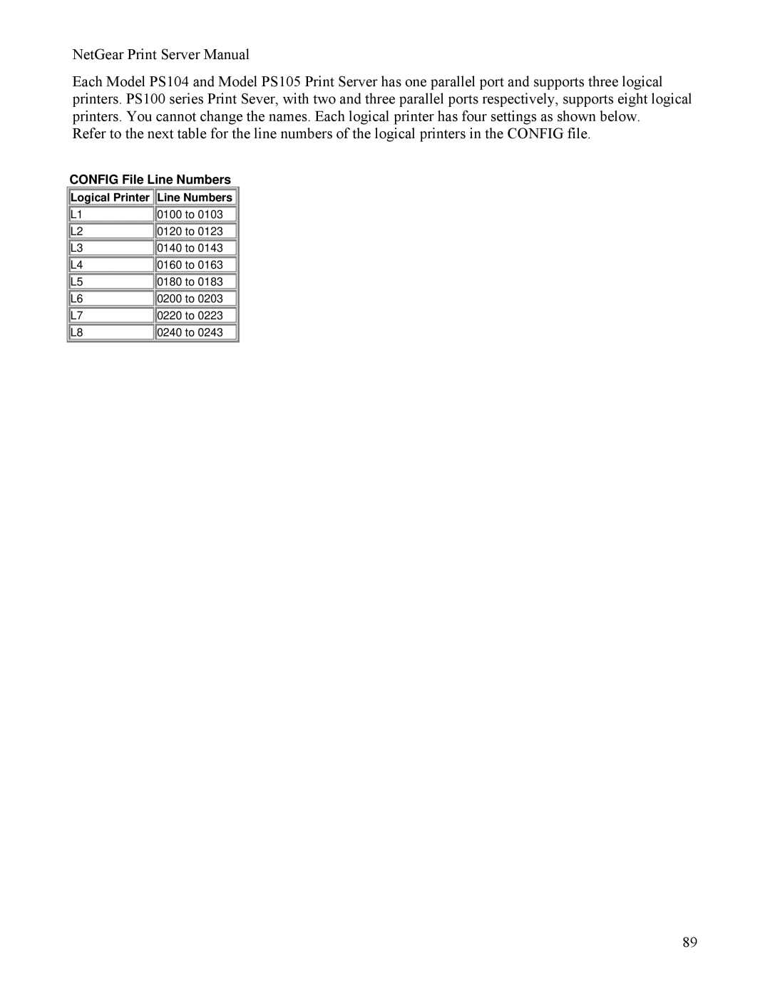 NETGEAR PS111W manual Config File Line Numbers, Logical Printer Line Numbers 