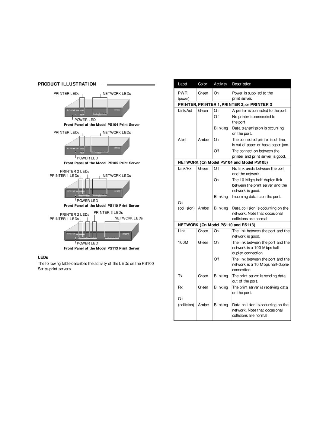 NETGEAR PS104 Product Illustration, LEDs, PRINTER, Printer 1, Printer 2, or Printer, Network On Model PS110 and PS113 