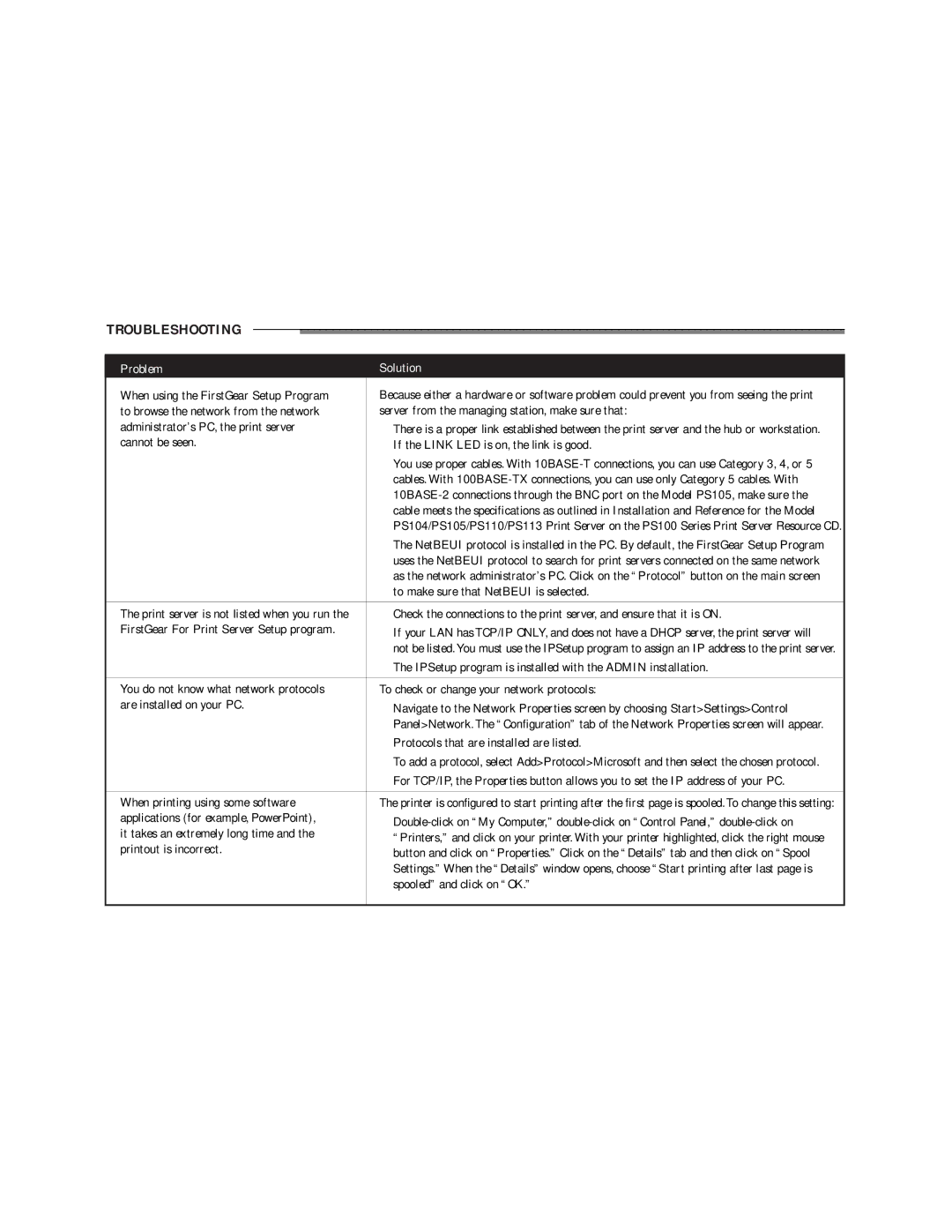 NETGEAR PS104, PS113, PS110, PS105 manual Troubleshooting, Problem Solution 