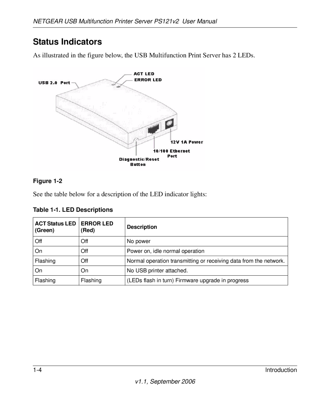 NETGEAR PS121v2 user manual Status Indicators, LED Descriptions 