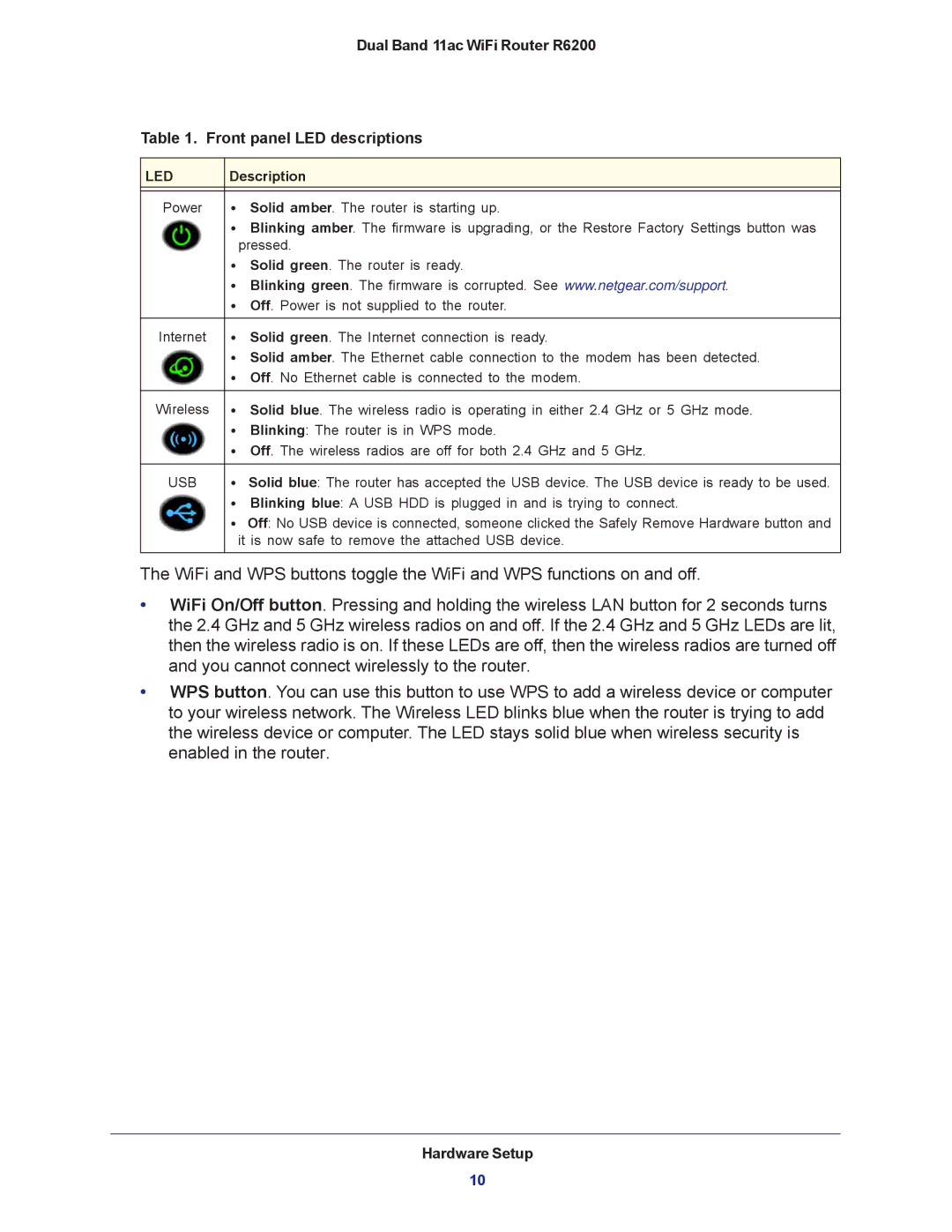 NETGEAR R6200-100NAS user manual Led 