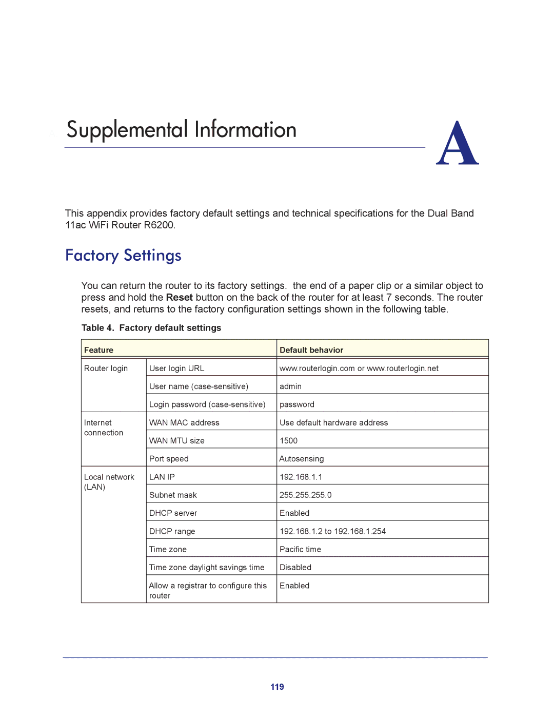 NETGEAR R6200-100NAS user manual Supplemental Information, Factory Settings 