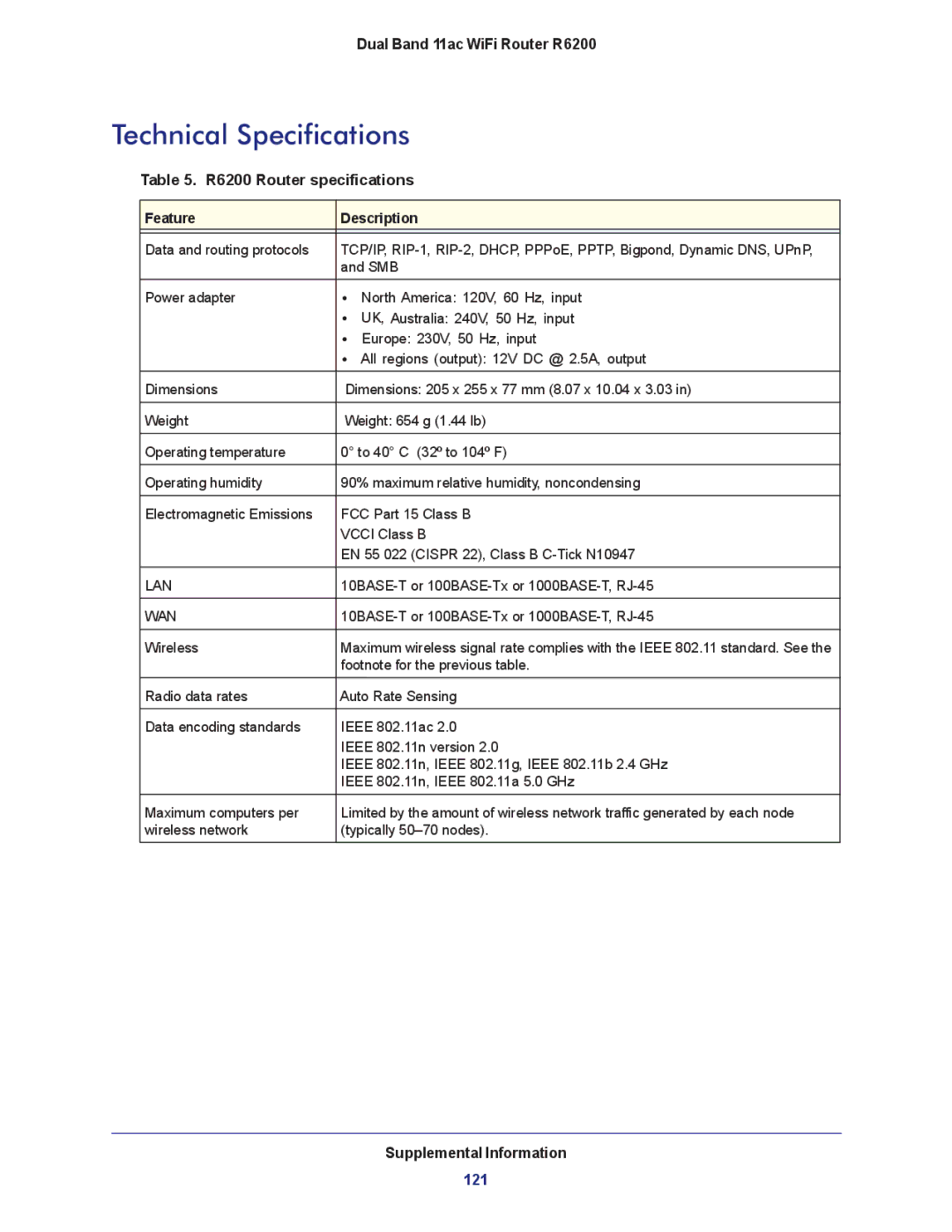 NETGEAR R6200-100NAS user manual Technical Specifications, R6200 Router specifications 