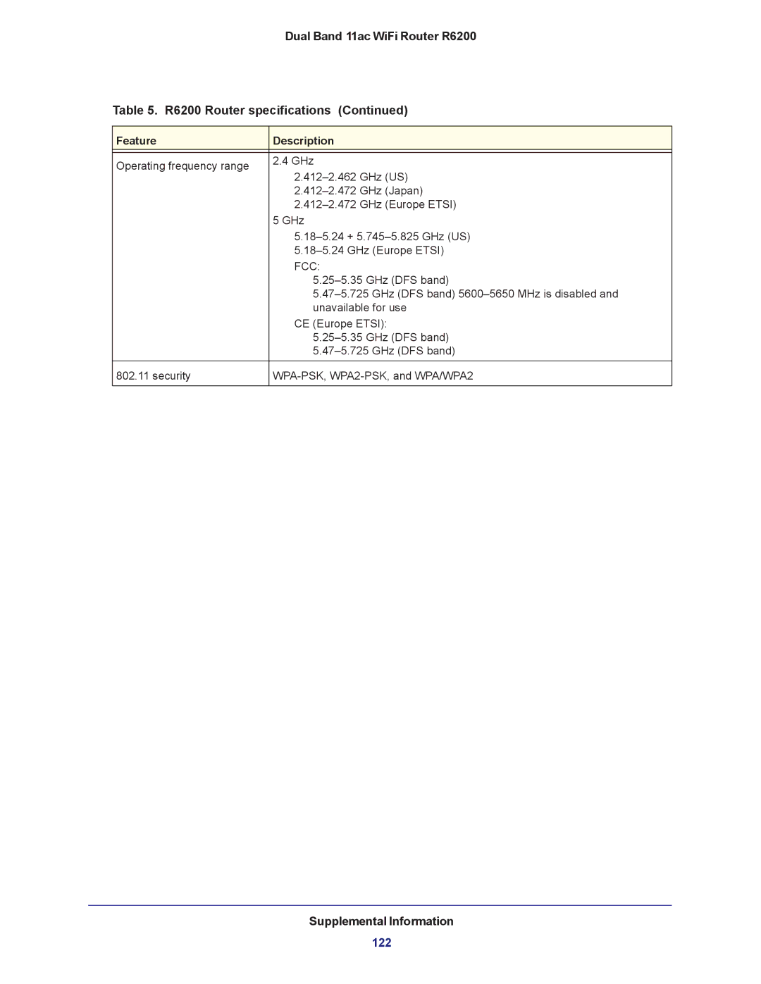 NETGEAR R6200-100NAS user manual 122 