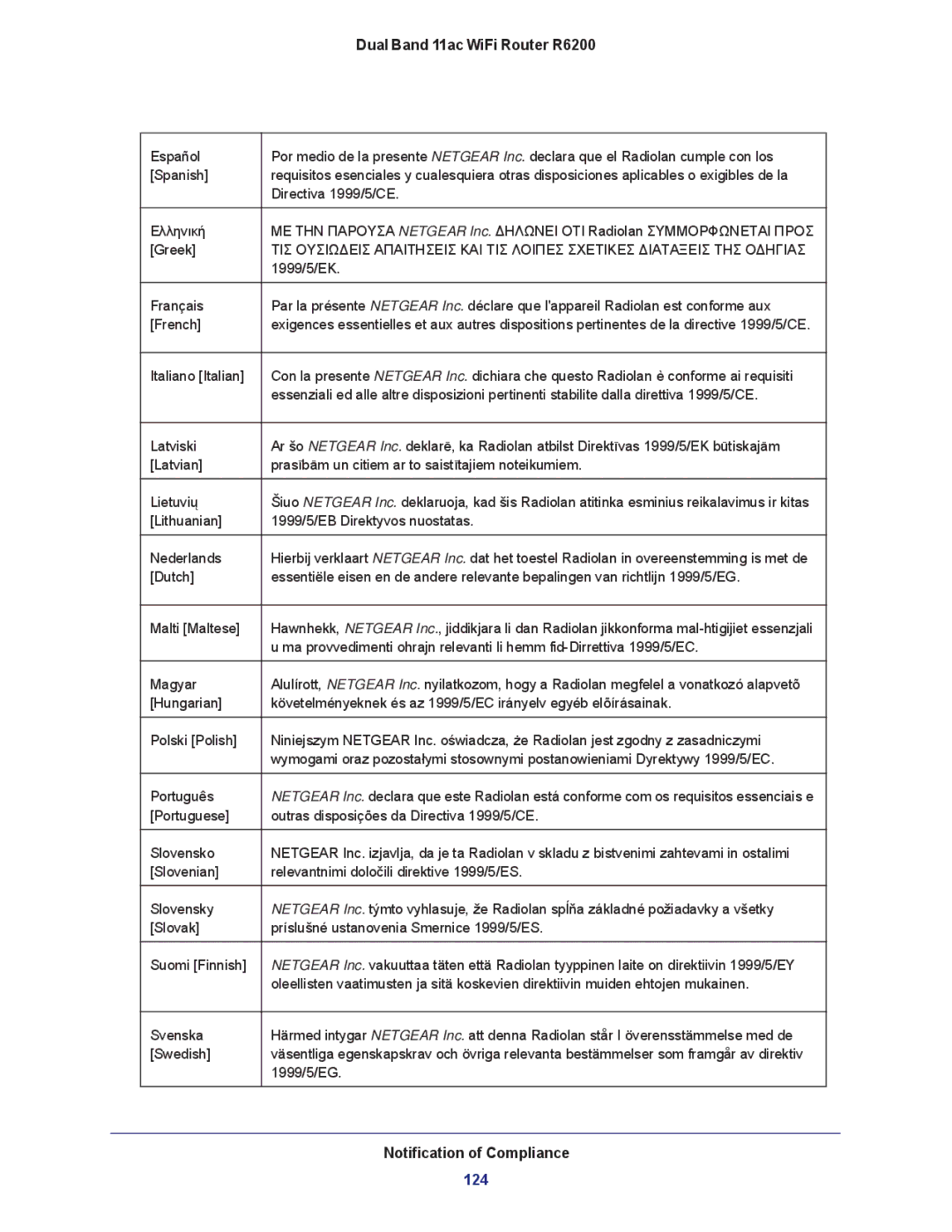 NETGEAR R6200-100NAS user manual 124 