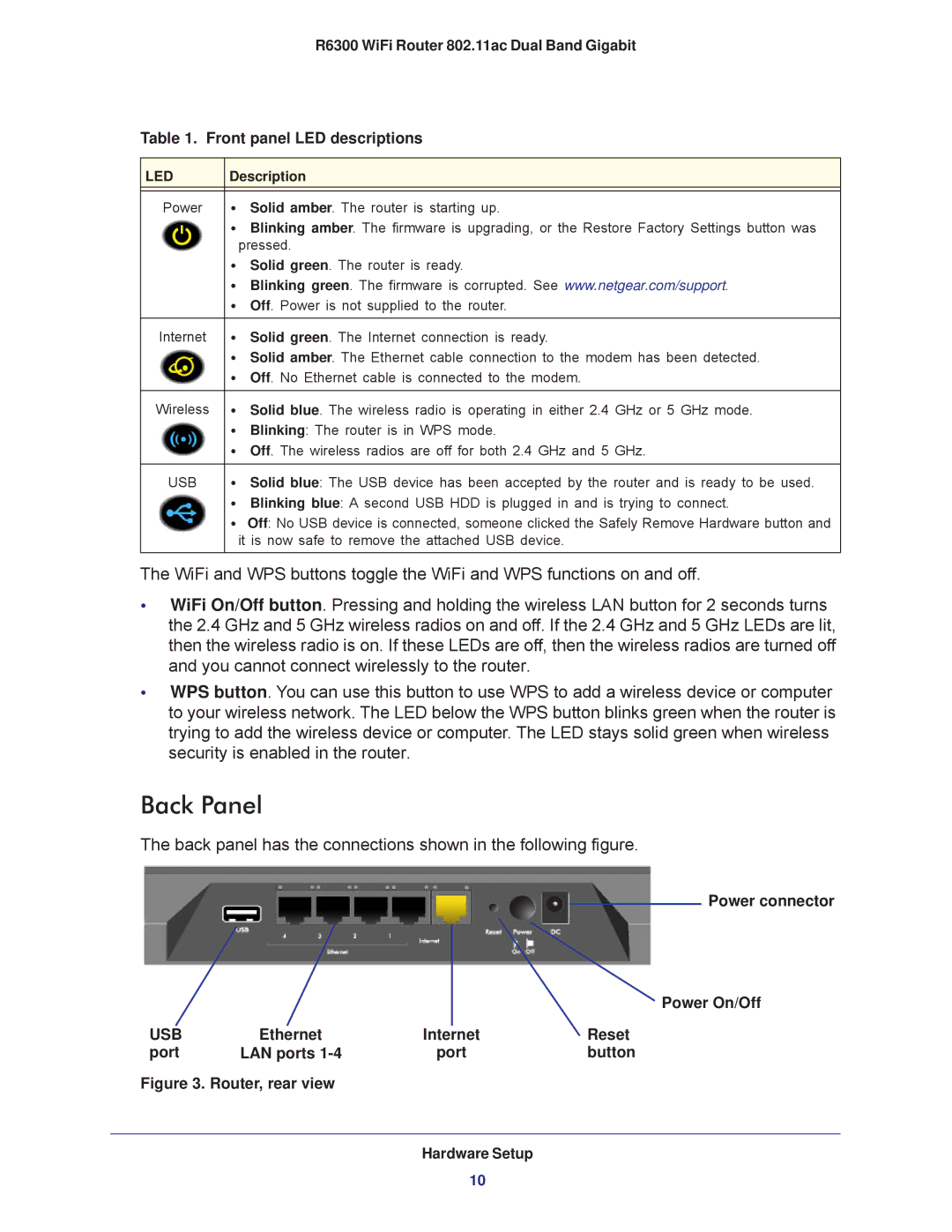 NETGEAR R6300-100NAS user manual Back Panel, Led 