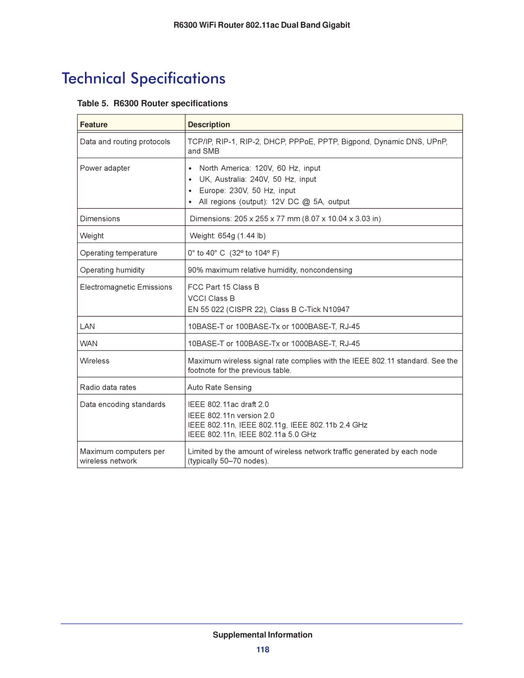 NETGEAR R6300-100NAS user manual Technical Specifications, R6300 Router specifications 