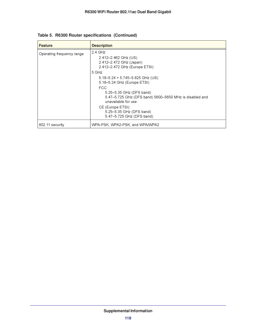 NETGEAR R6300-100NAS user manual 119 