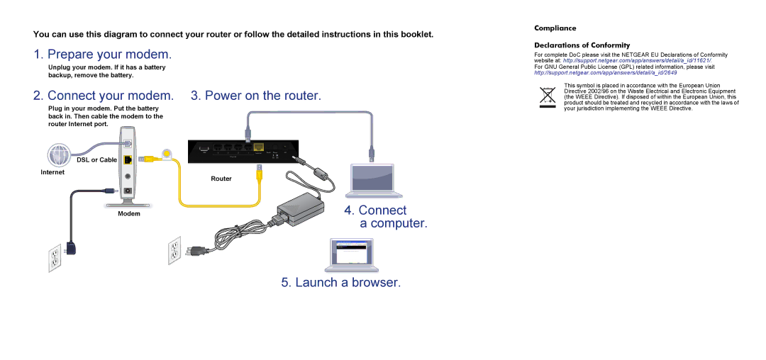 NETGEAR R6300 manual Prepare your modem, Compliance Declarations of Conformity 