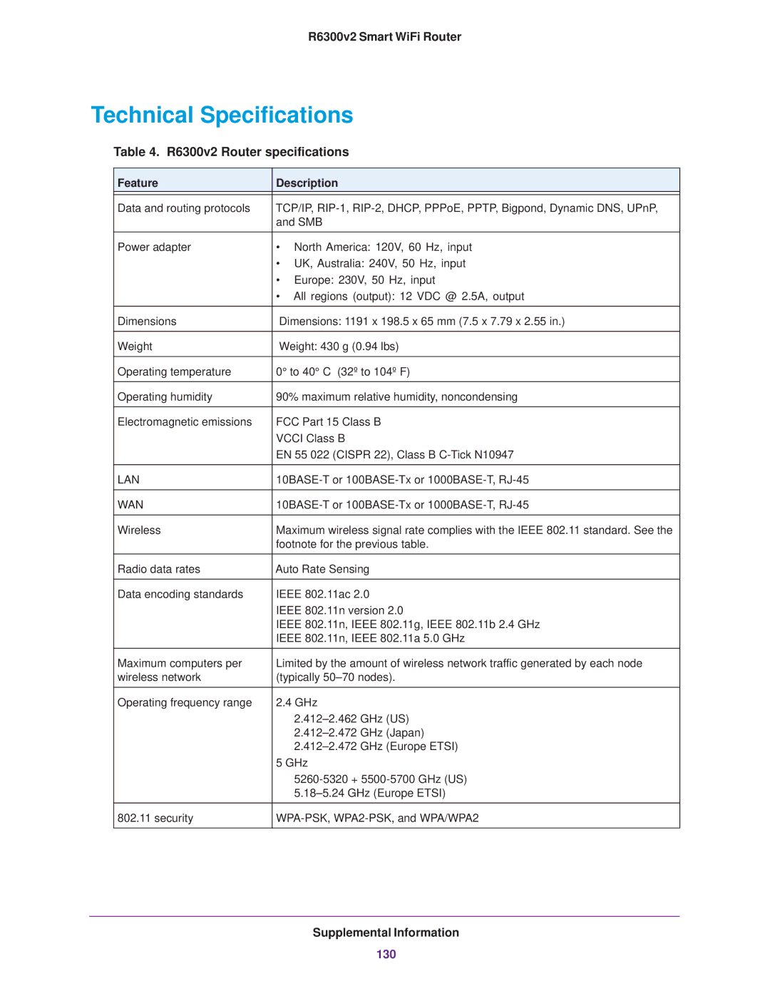 NETGEAR user manual Technical Specifications, R6300v2 Router specifications 