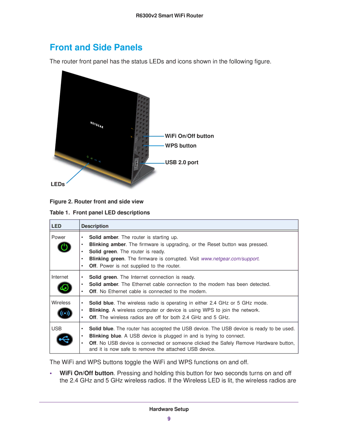 NETGEAR R6300 user manual Front and Side Panels, WiFi On/Off button WPS button USB 2.0 port LEDs 