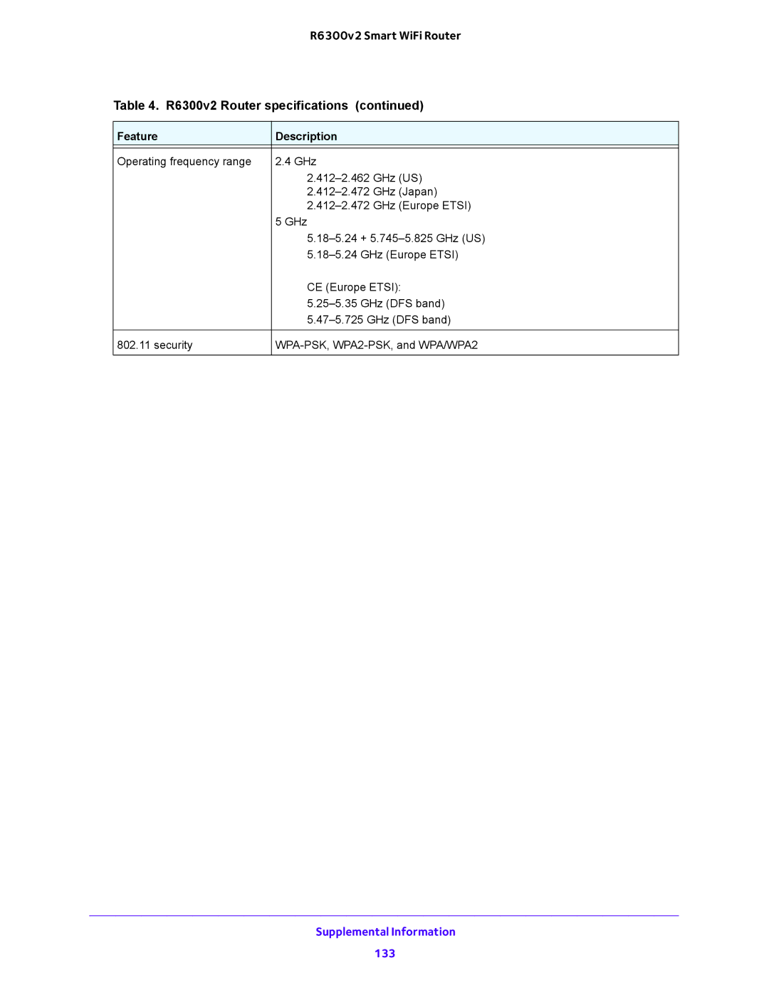 NETGEAR R6300v2 user manual Supplemental Information 133 