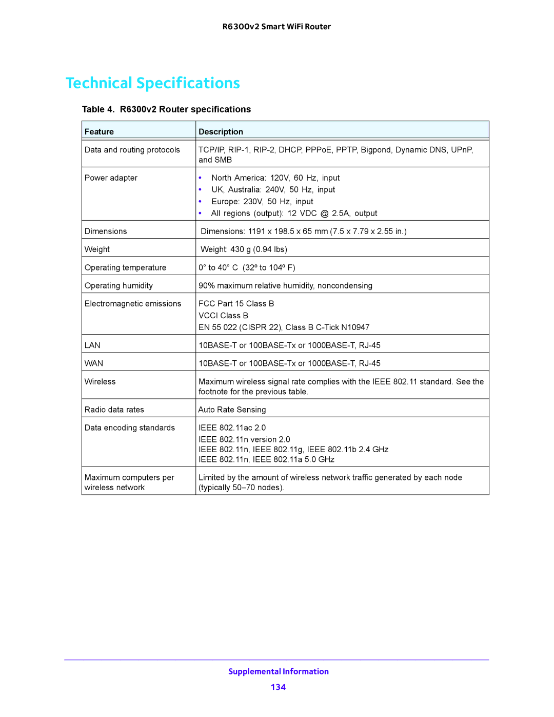 NETGEAR user manual Technical Specifications, R6300v2 Router specifications 