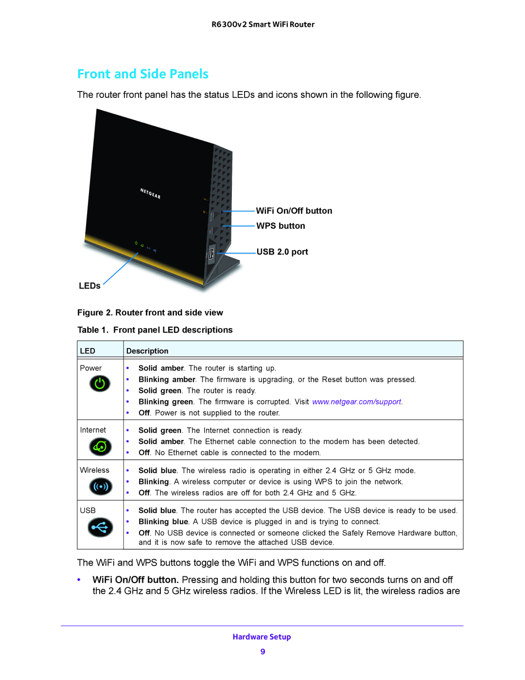 NETGEAR R6300v2 user manual Front and Side Panels, WiFi On/Off button WPS button USB 2.0 port LEDs 